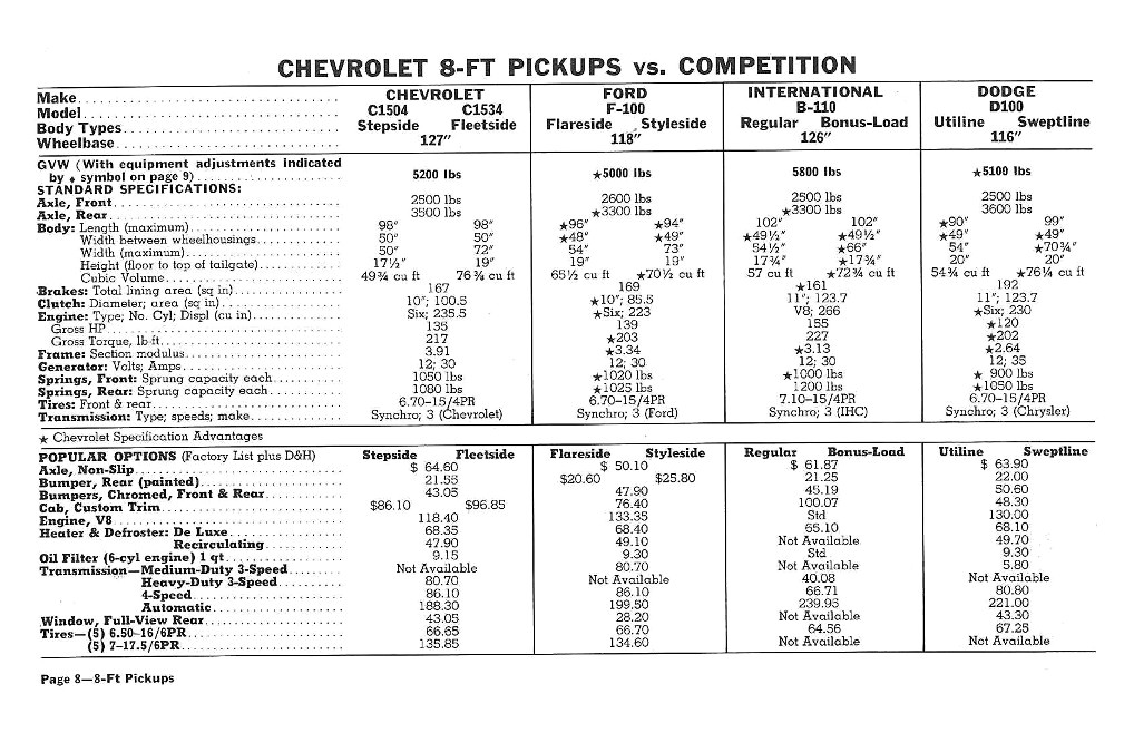 n_1960 Chevrolet Truck Comparisons-08.jpg